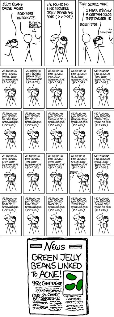 A comic illustrating the probability of failing to reject a hypothesis when an experiment is repeated many times; machine learning for systems.